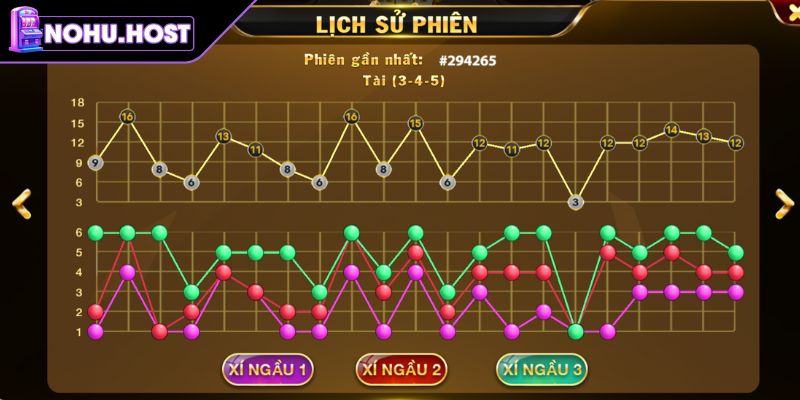 Tài Xỉu Livestream NOHU - Hướng Dẫn Cách Chơi Cho Newbie 3 Hướng dẫn tham gia chơi Tài Xỉu livestream NOHU