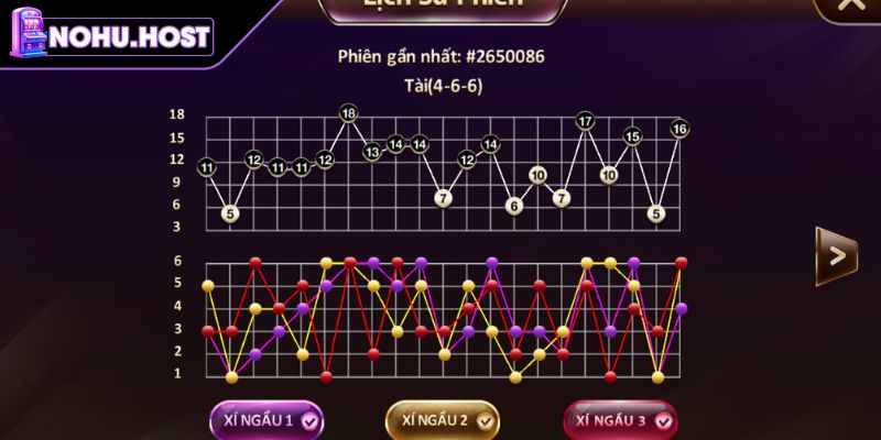 Tài Xỉu MD5 NOHU - Hướng Dẫn Cách Chơi Và Bí Quyết Tối Ưu 3 Tận dụng kinh nghiệm chơi Tài Xỉu MD5
